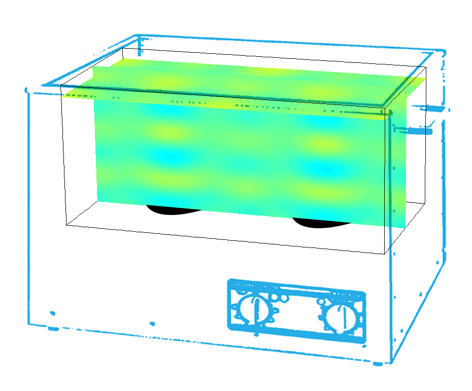 Simulatie van de akoestische druk in een ultrasoon bad met twee piezo's (zwart). 